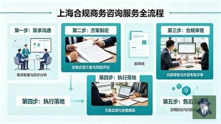 上海合规咨询哪家靠谱